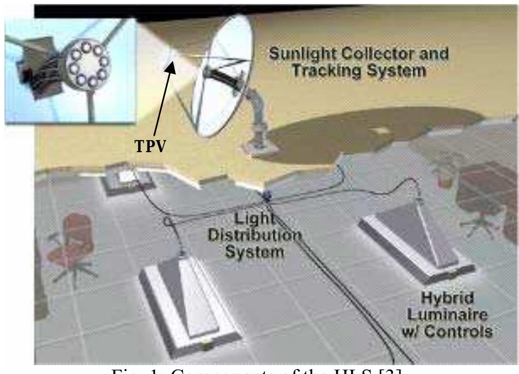 (PDF) TRNSYS MODELING OF A HYBRID LIGHTING SYSTEM: BUILDING ENERGY ...