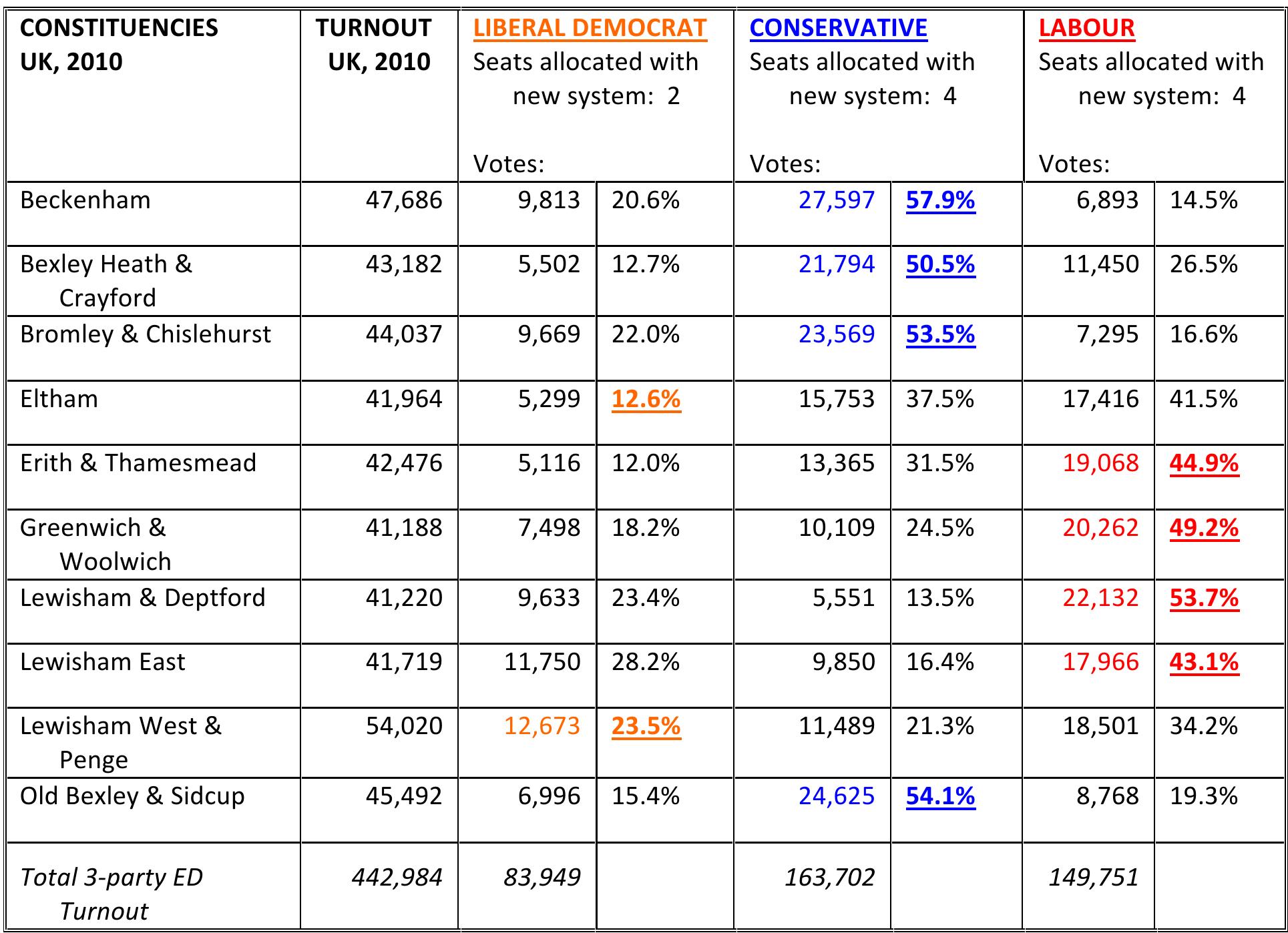 (PDF) A New Electoral System: Majoritarian Election of Candidates with ...