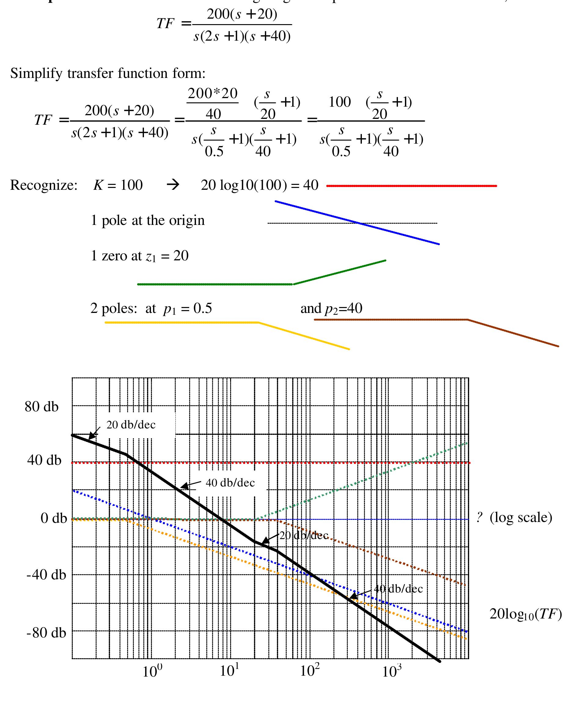 (PDF) Introduction to Bode Plot