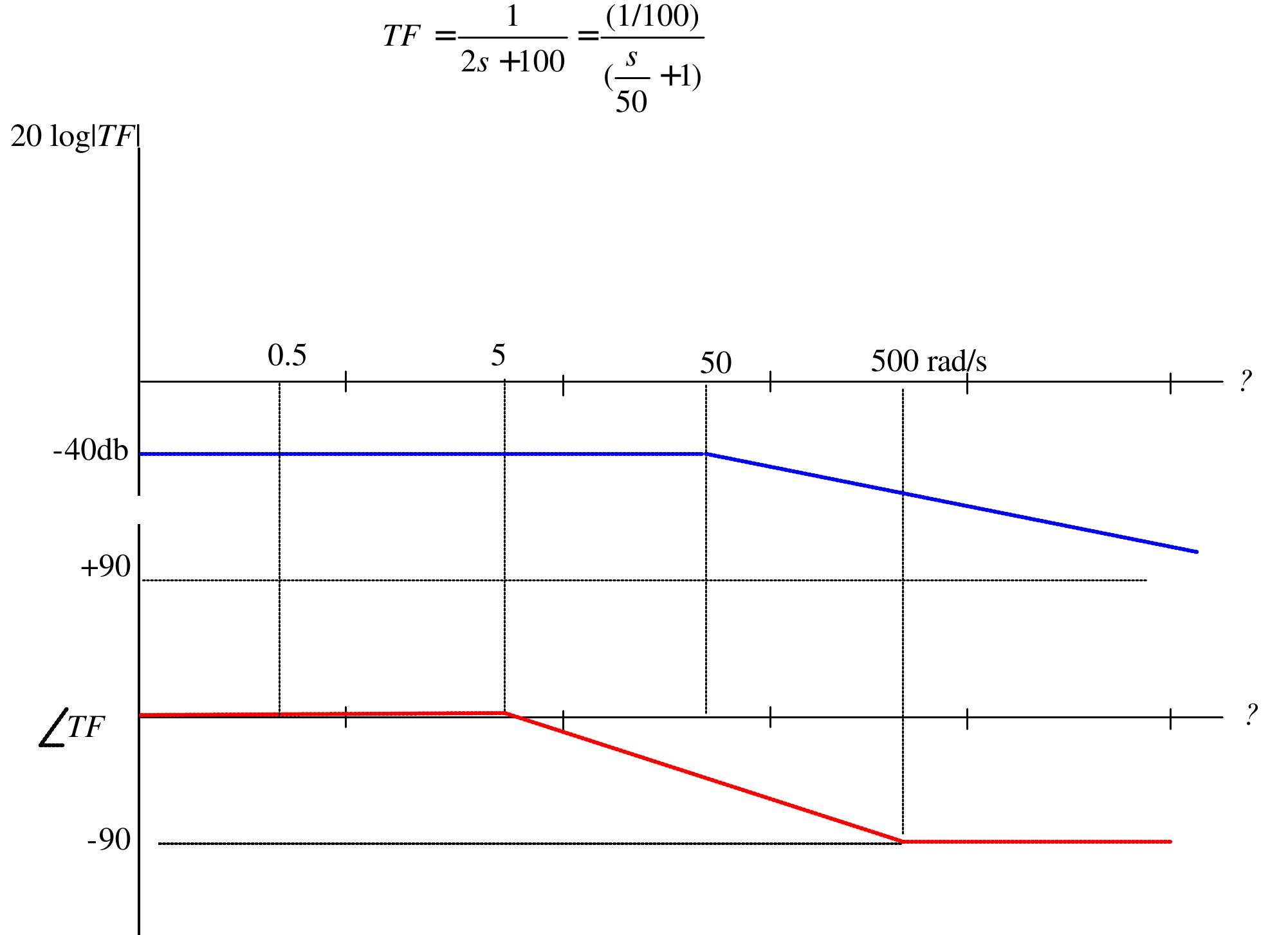 (PDF) Introduction to Bode Plot