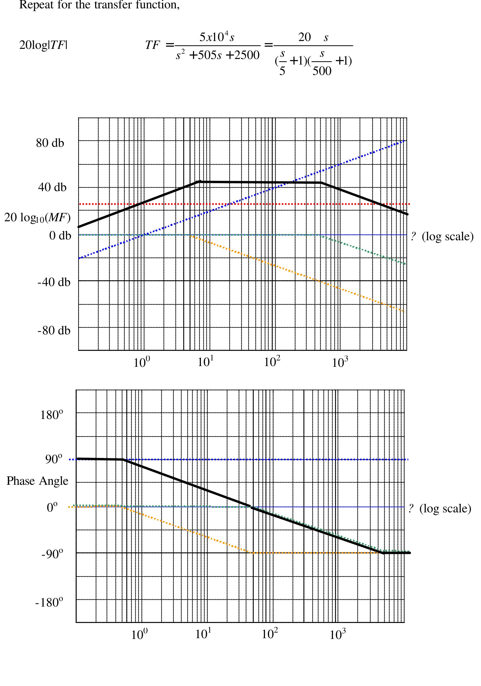 (PDF) Introduction to Bode Plot