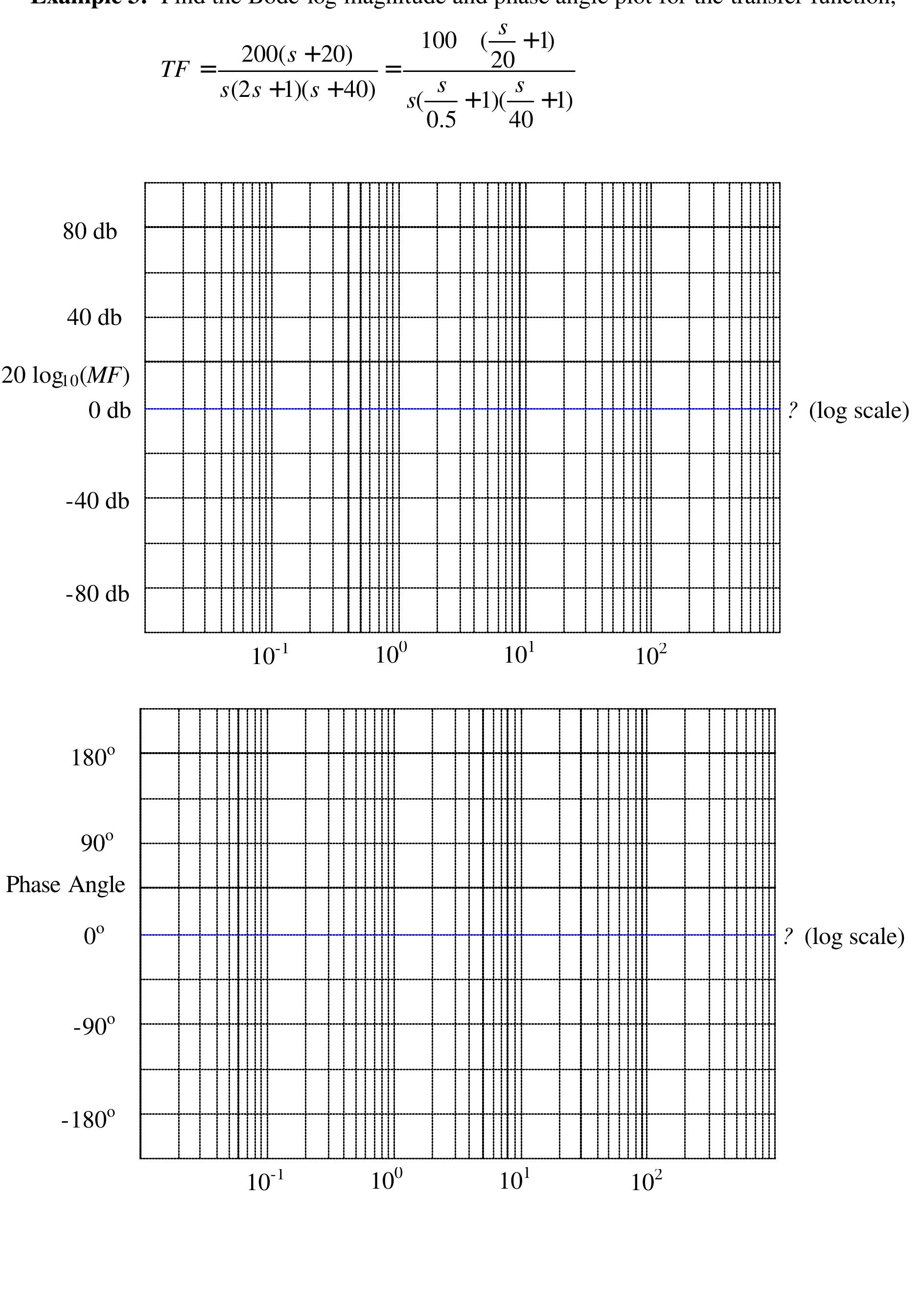 (PDF) Introduction to Bode Plot