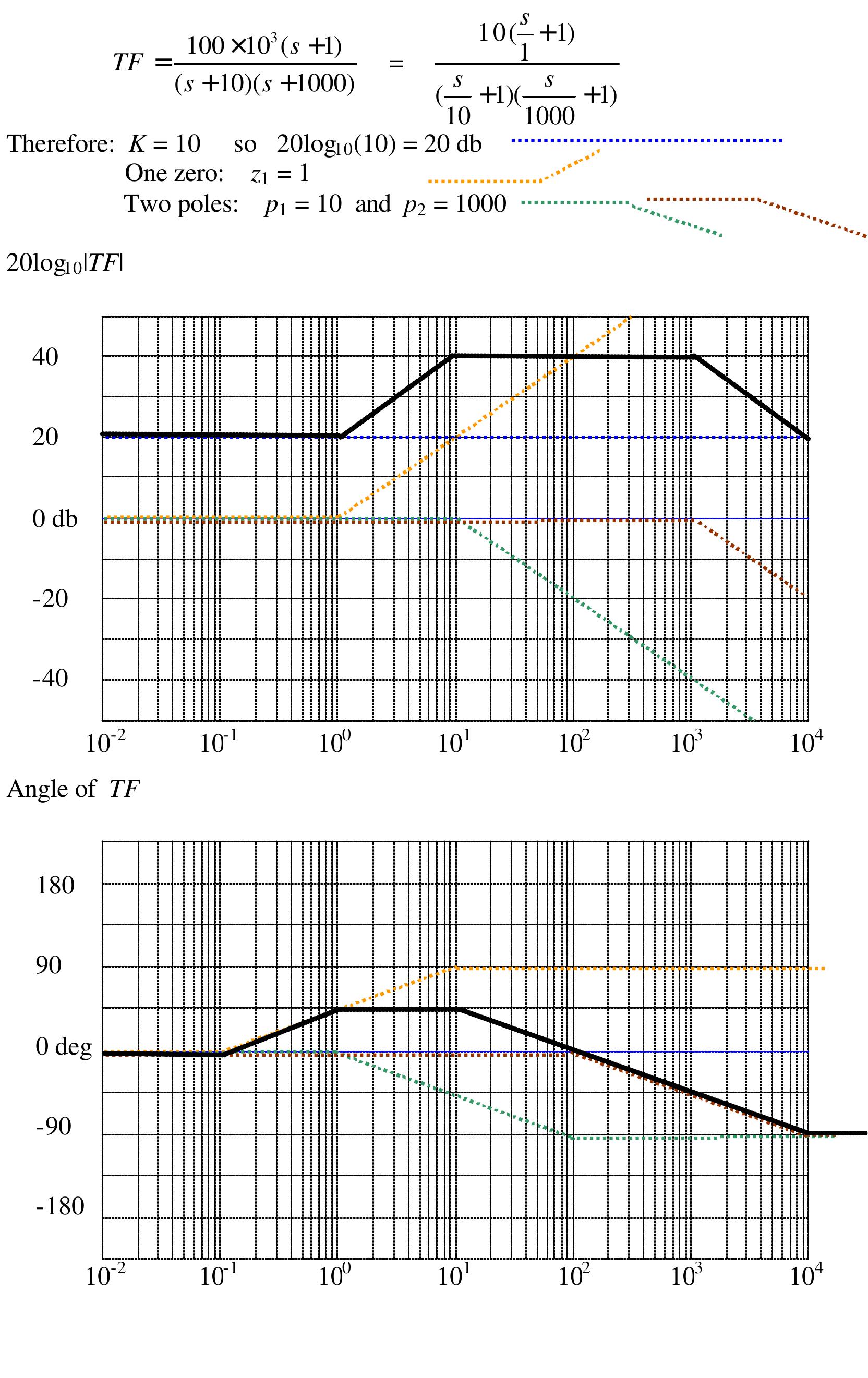 (PDF) Introduction to Bode Plot