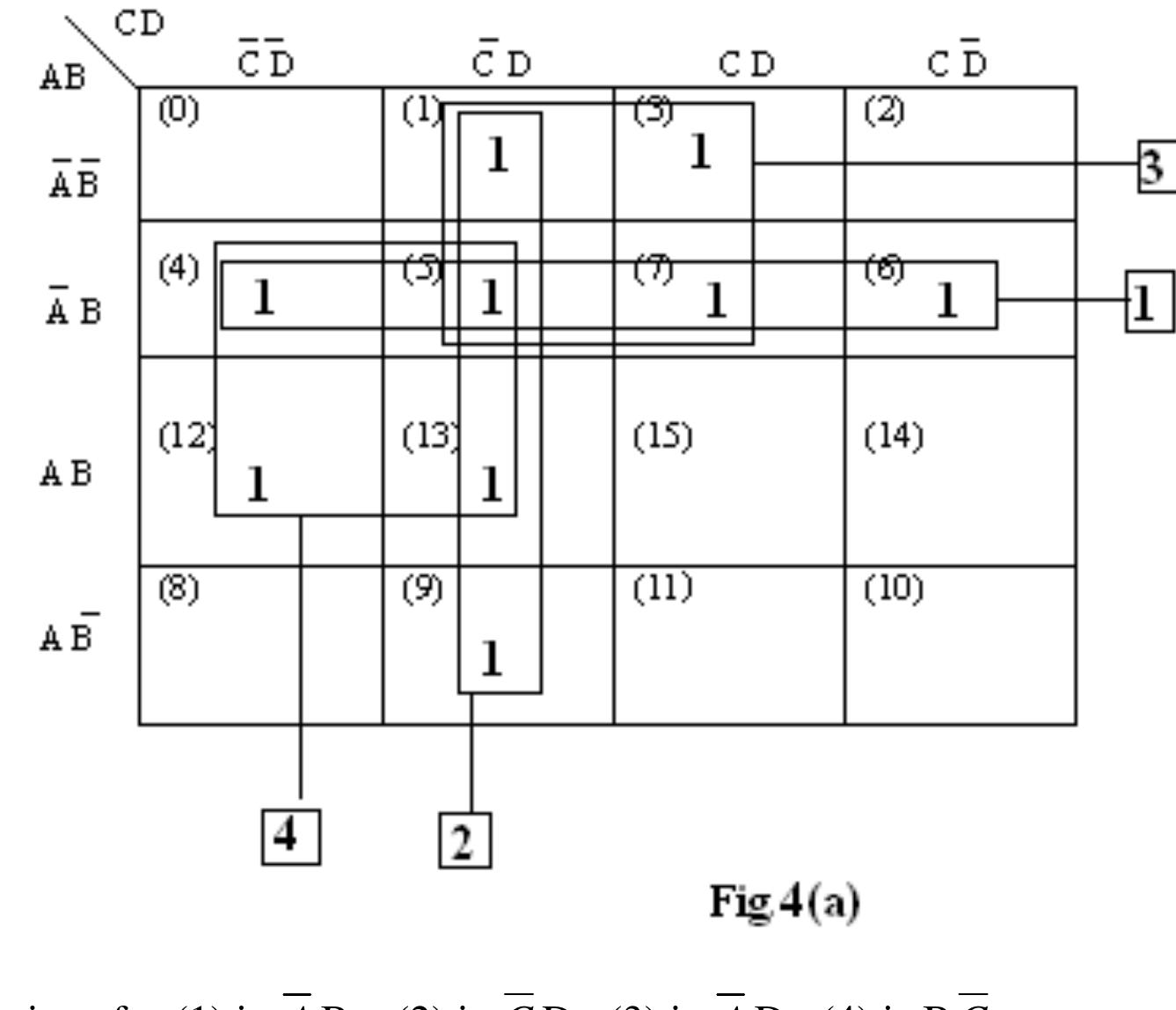Figure 4 - TYPICAL QUESTIONS & ANSWERS PART -I OBJECTIVE