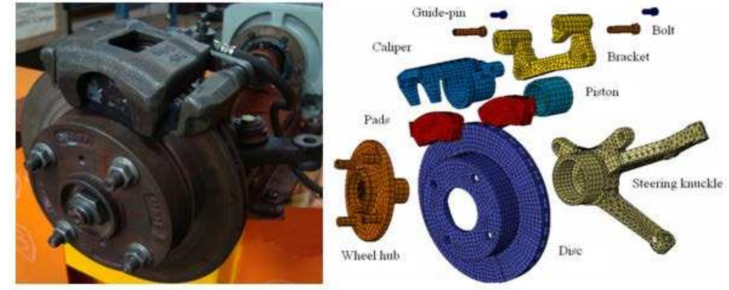 (PDF) A Review of Automotive Brake Squeal Mechanisms Cite This Article