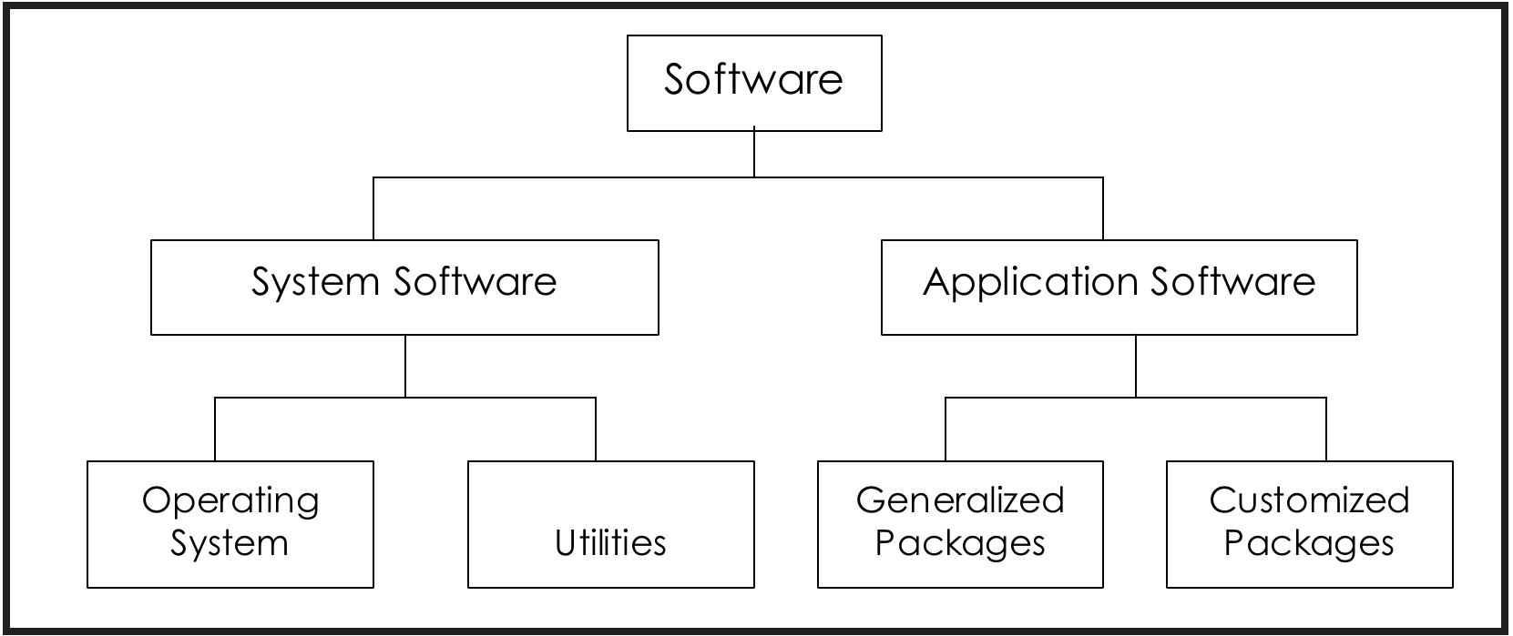 (PDF) Basics of Computer