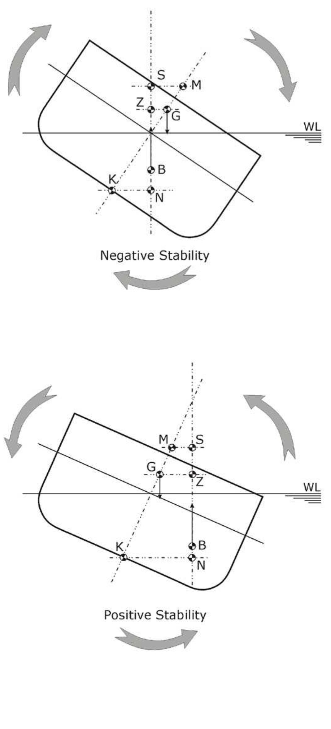 Stability System.drawing (PDF) Stability Information Manual