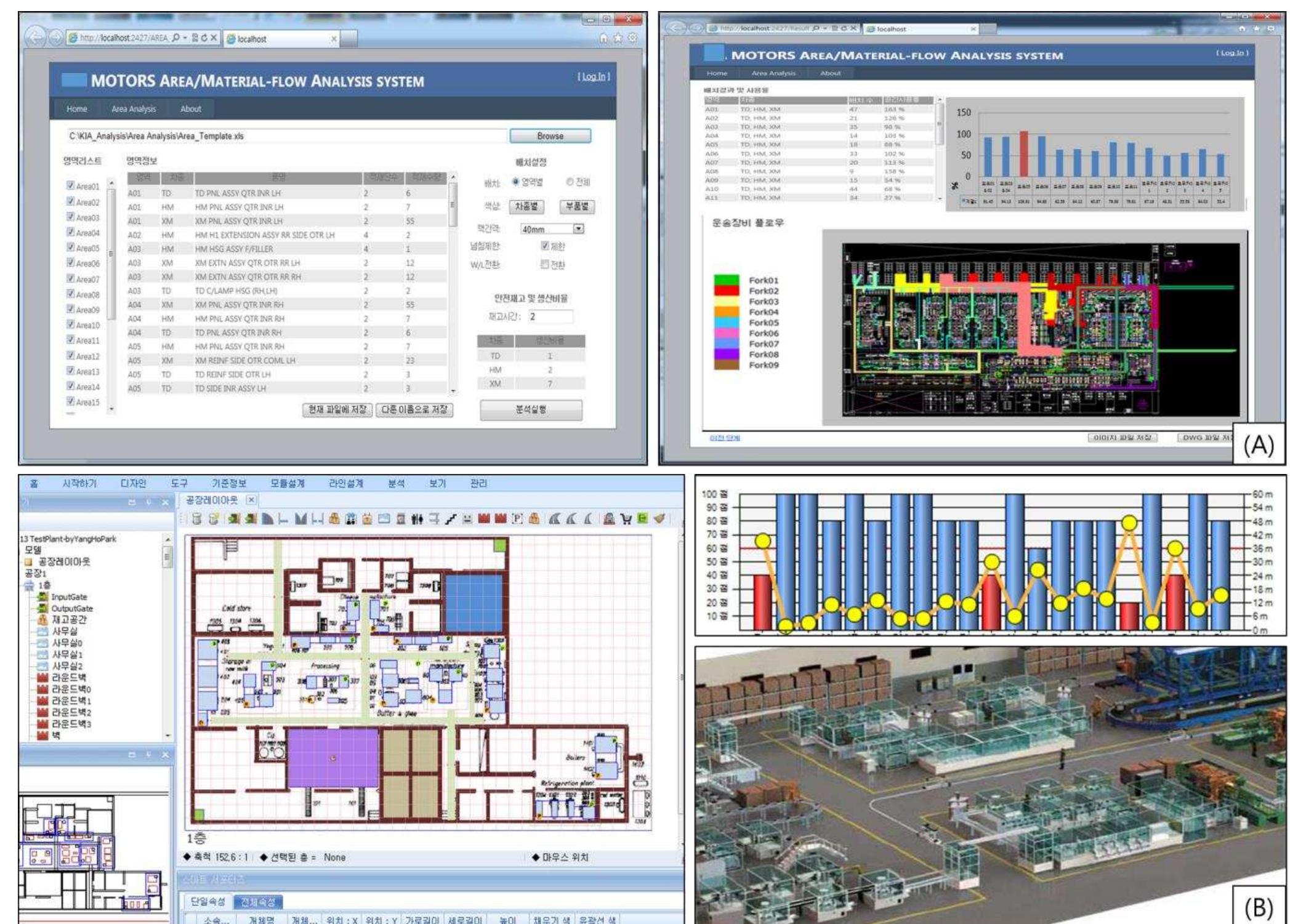 (PDF) AUTOMATED MODELING AND SIMULATION FOR CONCURRENT DEVELOPMENTS OF ...