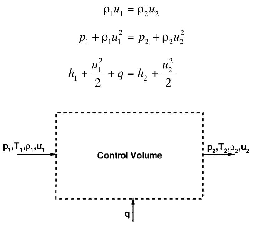 Figure 3 - from Models of Urban Structure