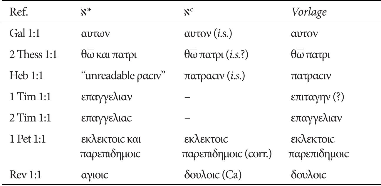 Table 2 - from The Earliest Corrections in Codex Sinaiticus: