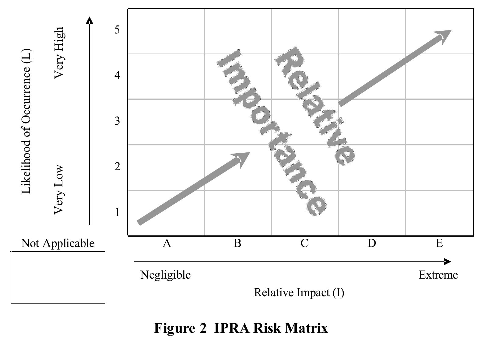 Ipra Risk (PDF) RISK IDENTIFICATION AND ASSESSMENT FOR INTERNATIONAL CONSTRUCTION ...