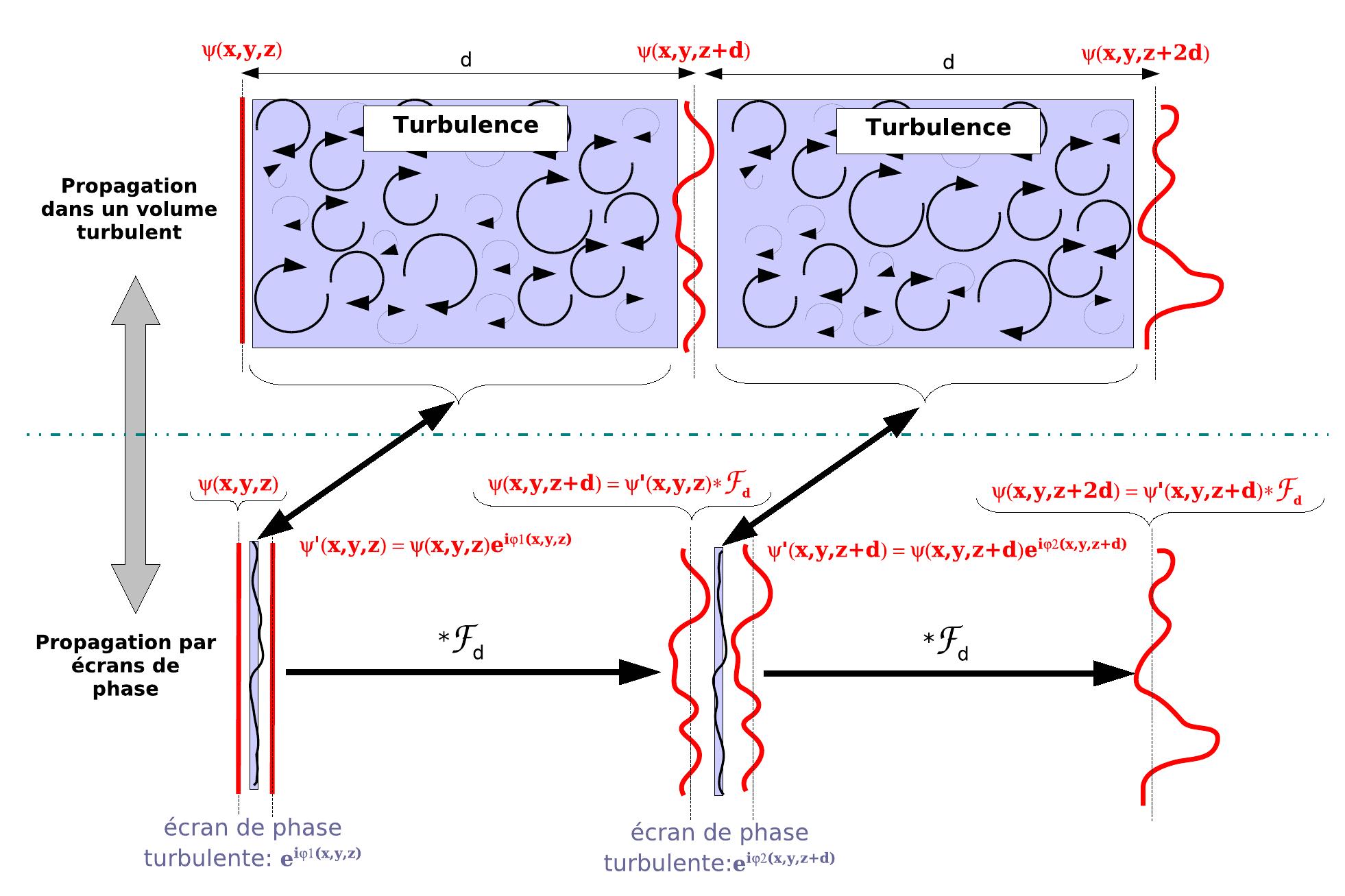 PDF) PhD THESIS: Precompensation of turbulence effects by adaptive
