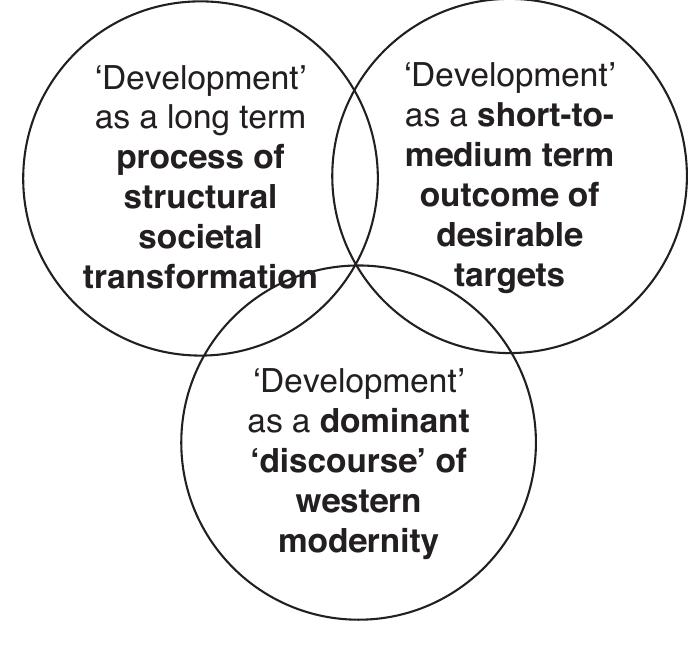 (PDF) The Nature Of Development Studies