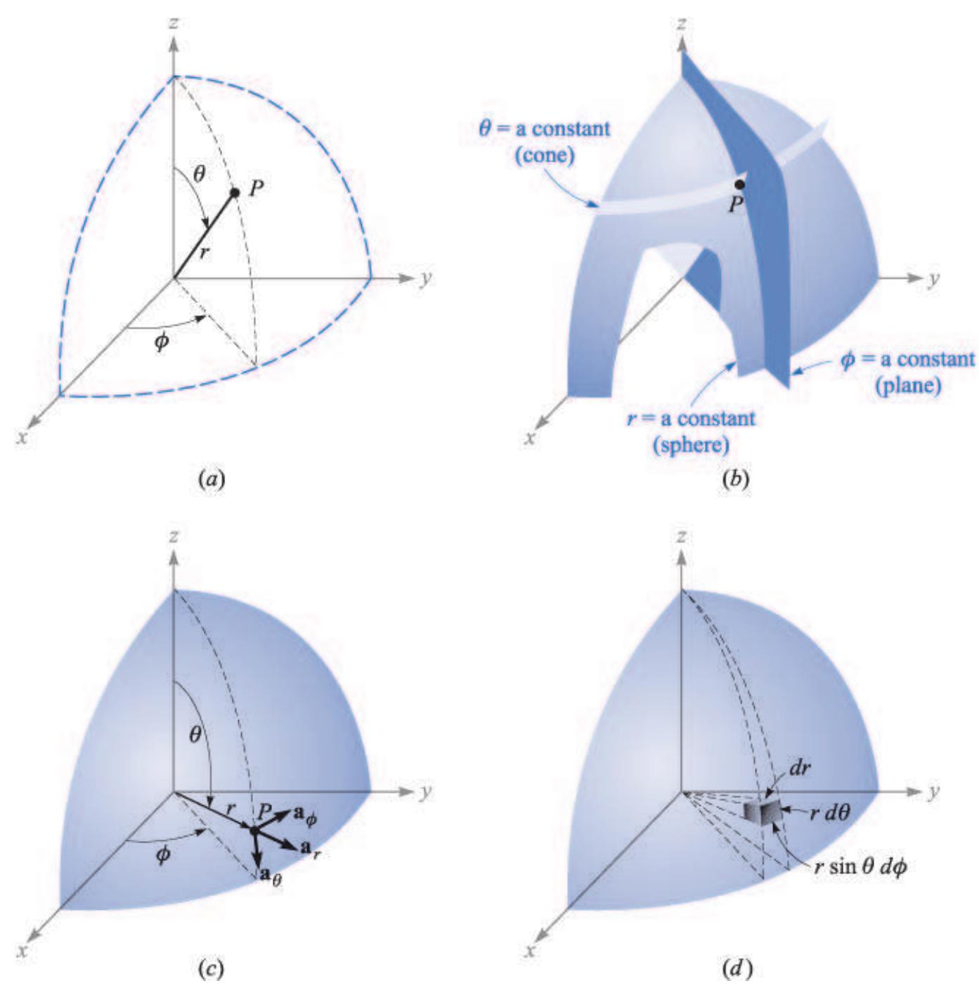 Vector In Spherical Coordinates (PDF) Chapter 1 Vector Analysis