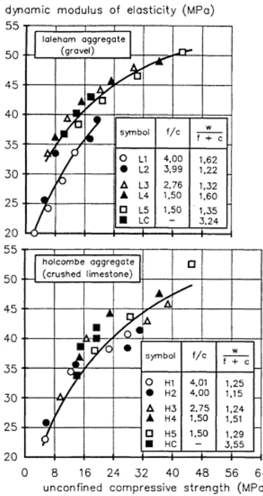 Figure 48 - from Fly Ash in Concrete: Properties and
