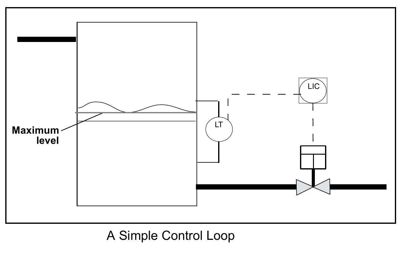 Figure 16 - from Instrumentation & Control Process Control