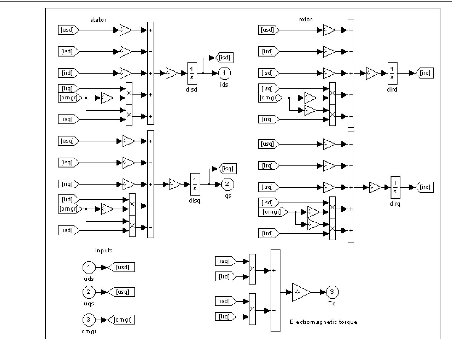 Wind turbine blockset in matlab simulink fig. 3.12. simulink