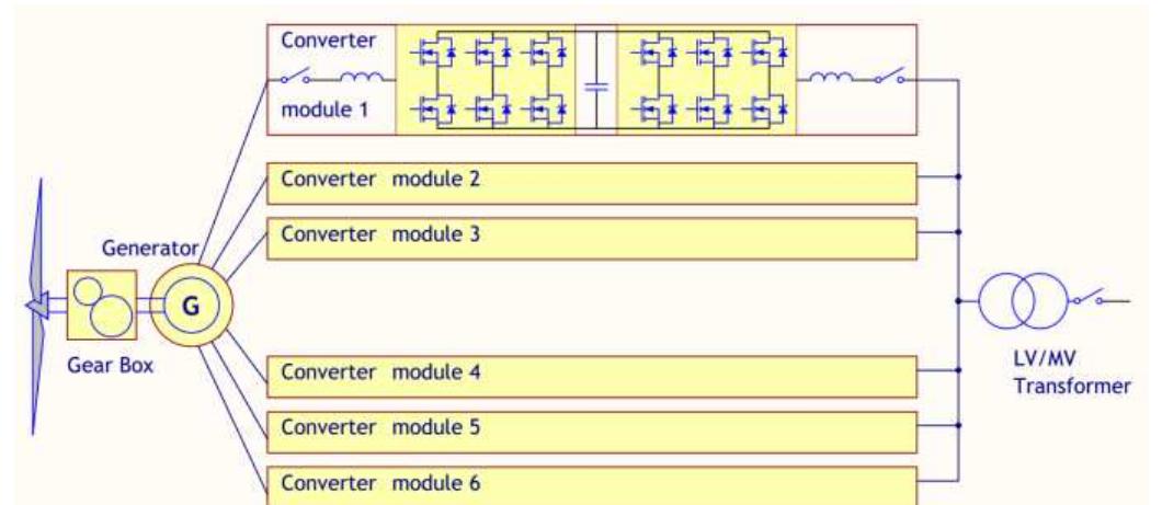 (PDF) A Review of Full Scale Converter for Wind Turbines