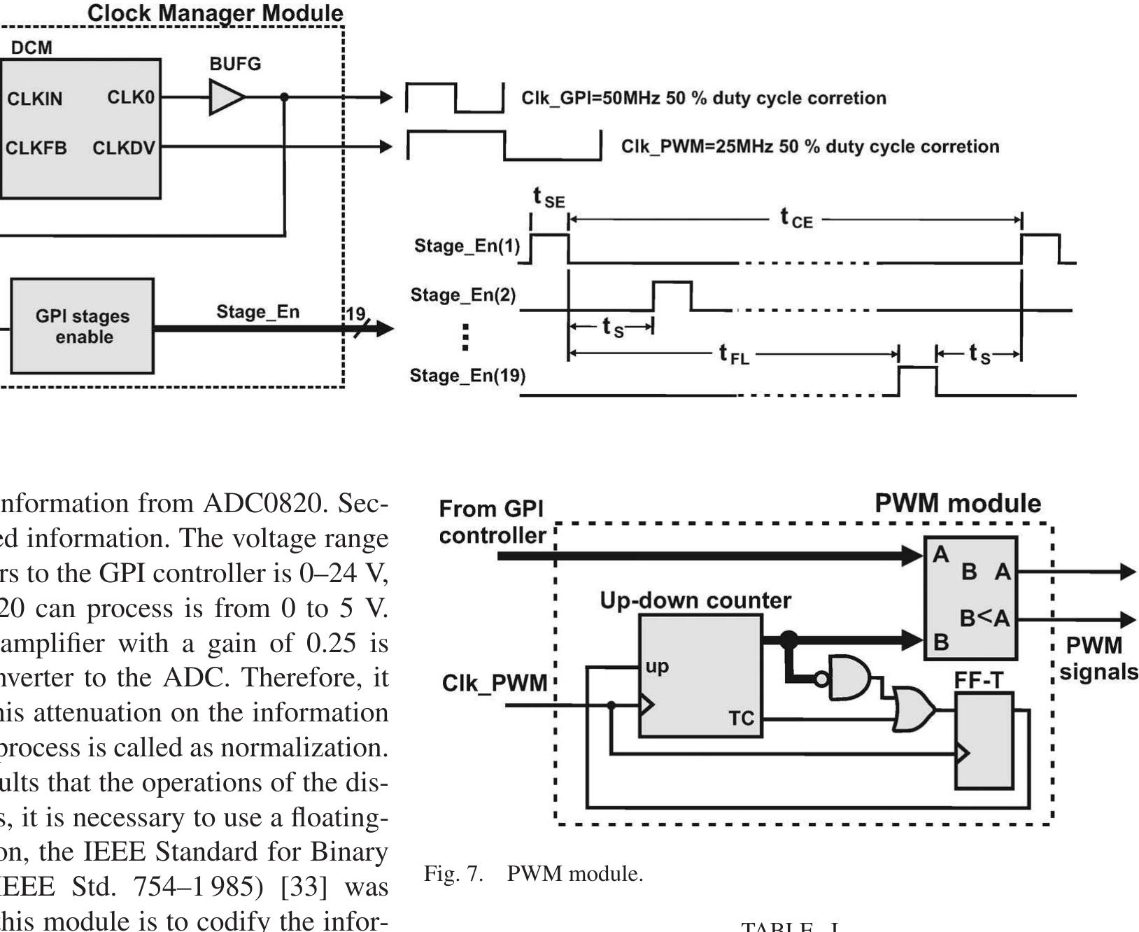 Block diagram of the fpga-based control system using the gpi