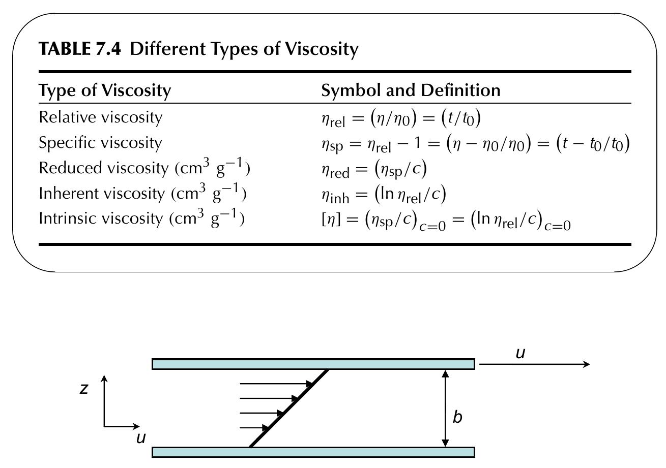6 laminar flow velocity profile between two large plates