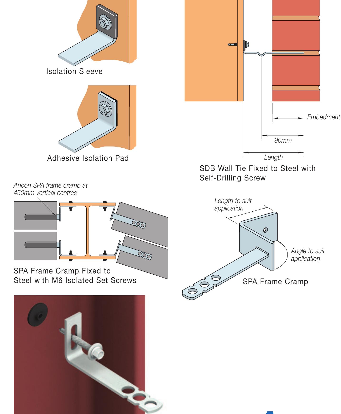 (PDF) Wall Ties and Restraint Fixings for the Construction Industry