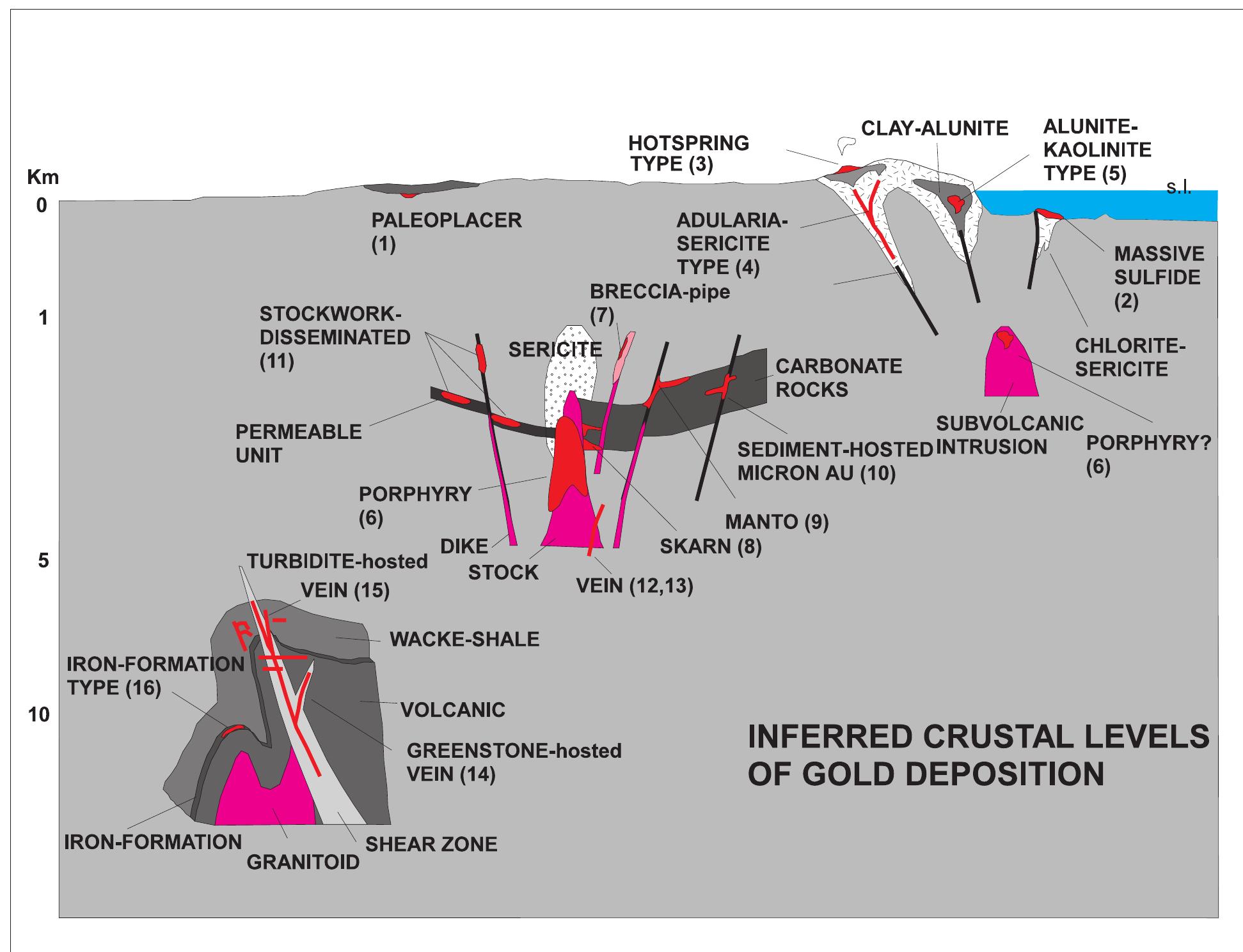 Types Of Rocks With Gold (PDF) Exploration Geochemistry Gold Deposits and Their Geological ...