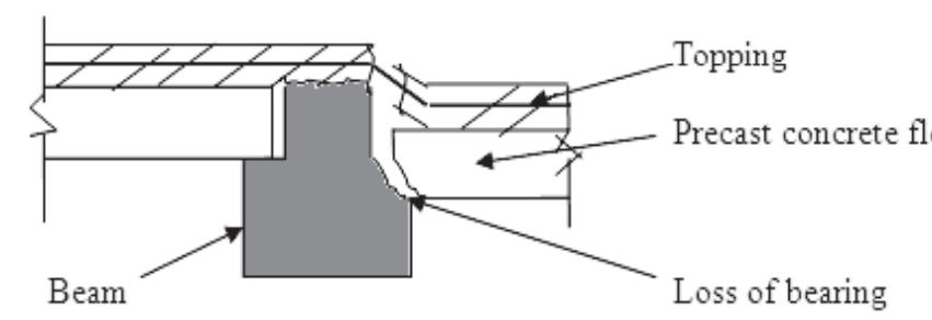 (PDF) Seismic performance and design of precast concrete building ...