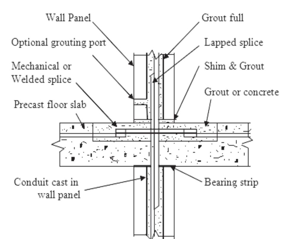 (PDF) Seismic performance and design of precast concrete building ...