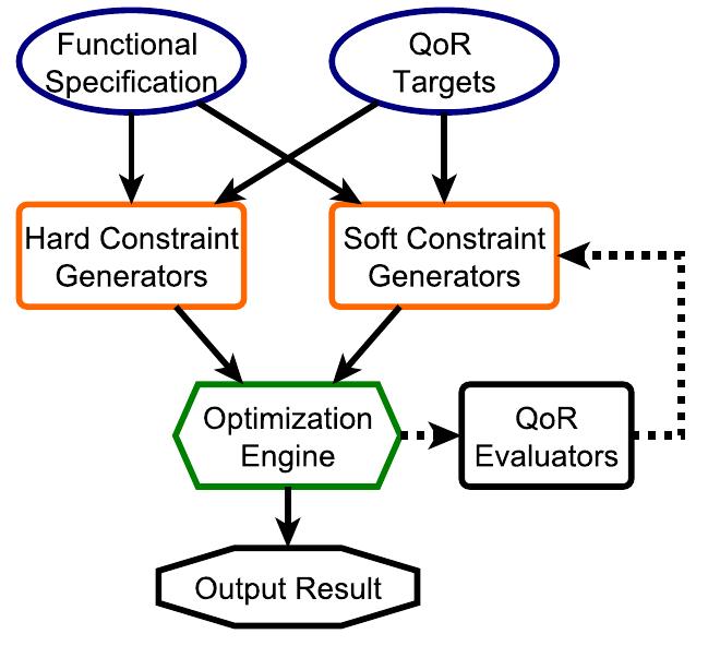 Figure 1 - from Scheduling with soft constraints