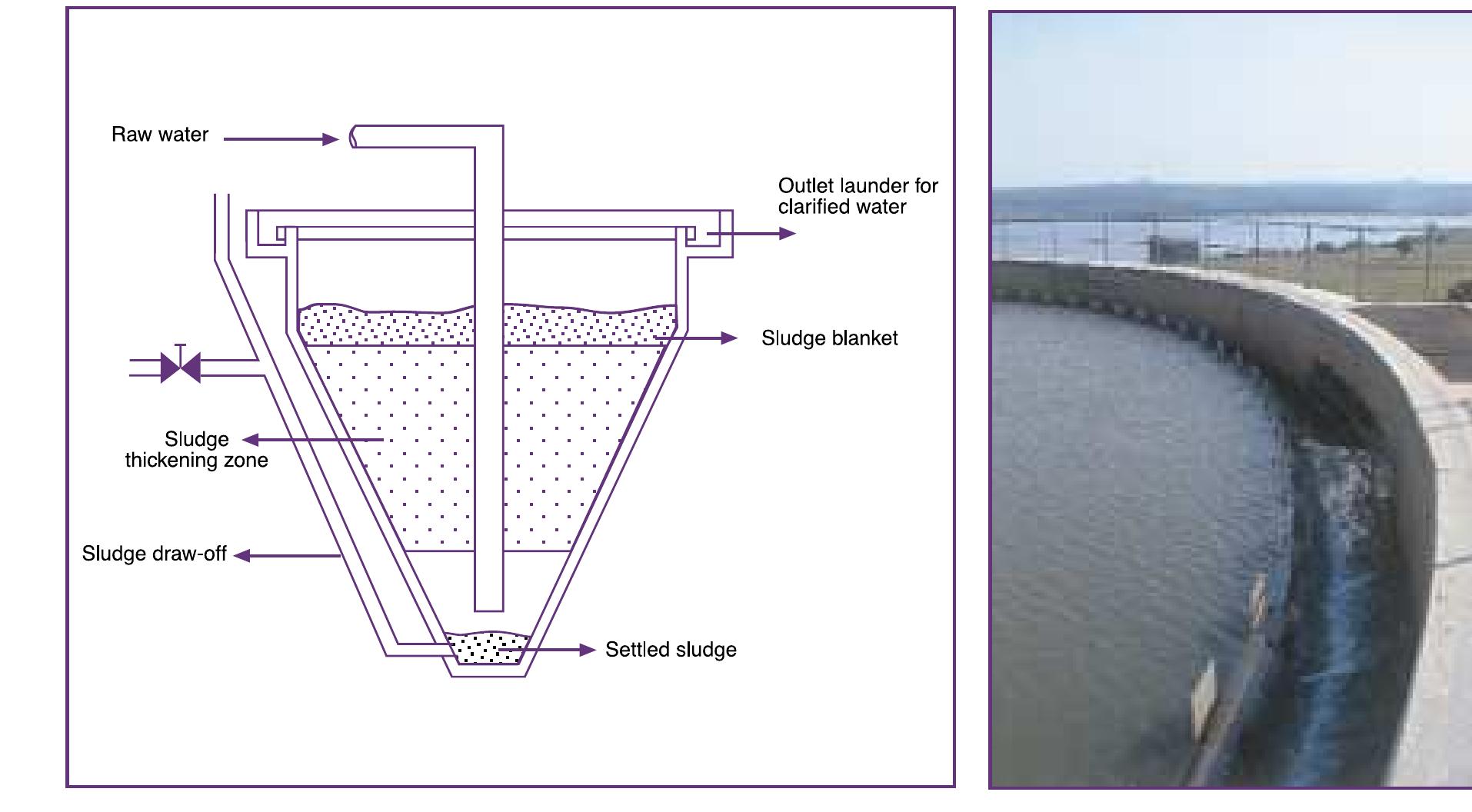 Layout of a sedimentation unit figure 8 shows the layout of
