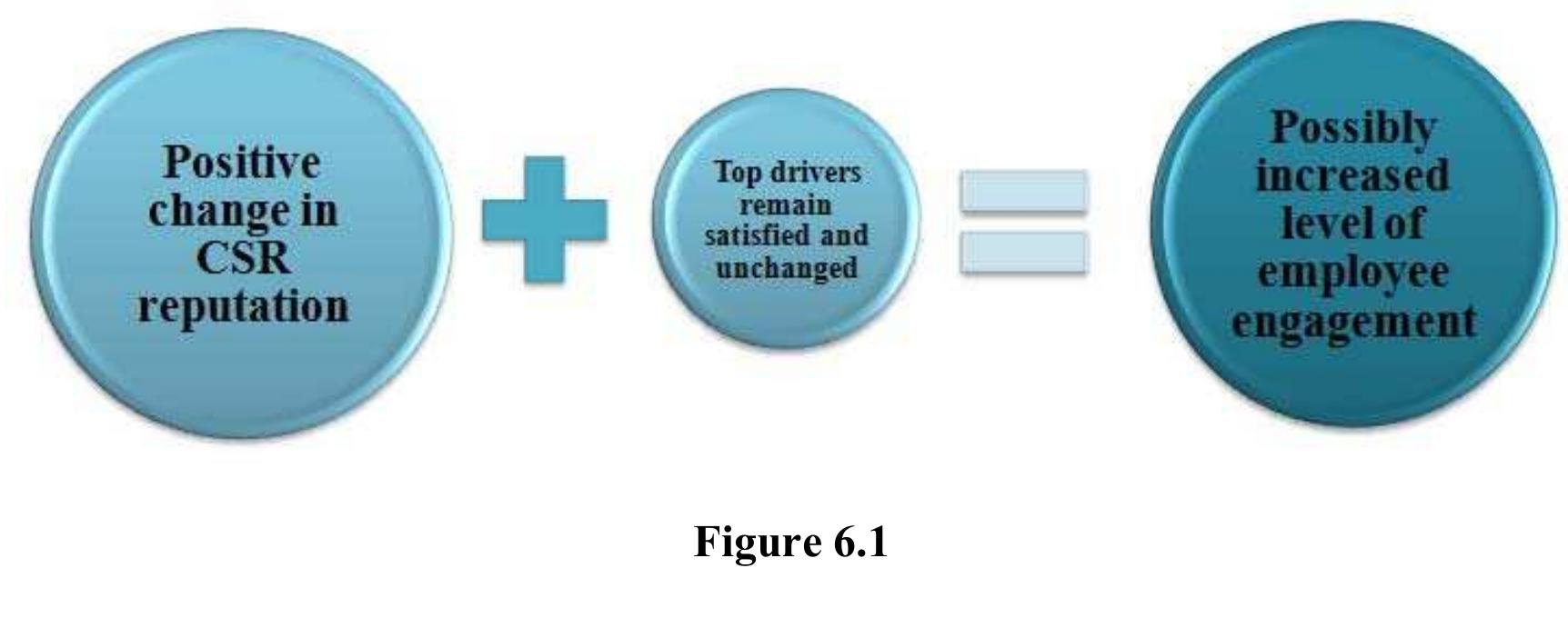 (PDF) THE EFFECTS OF CORPORATE SOCIAL RESPONSIBILITY ON EMPLOYEE