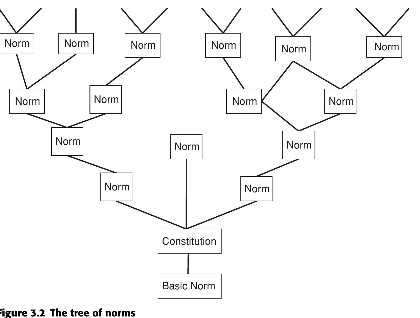 Figure 7 - from Jurisprudence