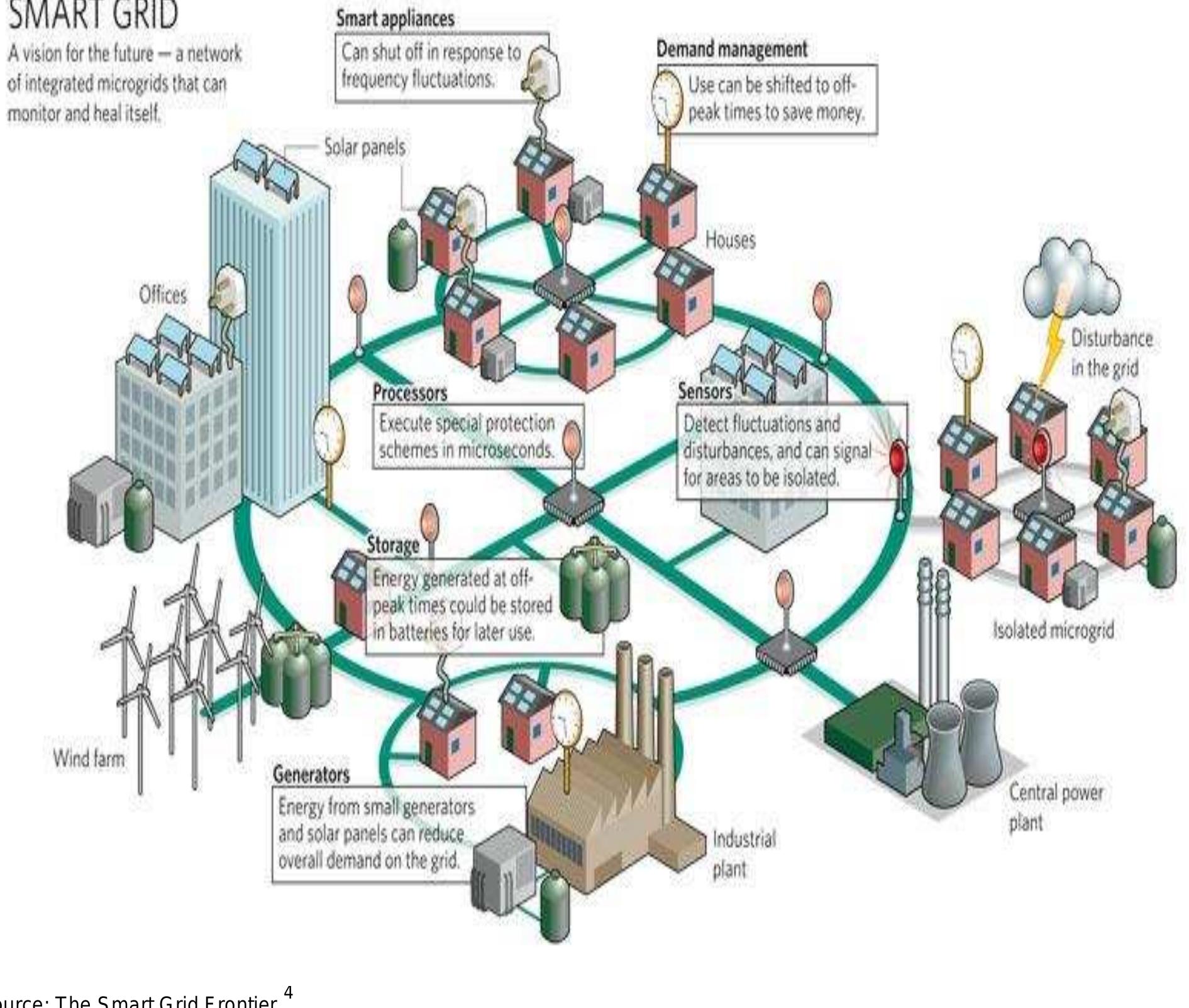 (PDF) SMART GRID CYBER SECURITY