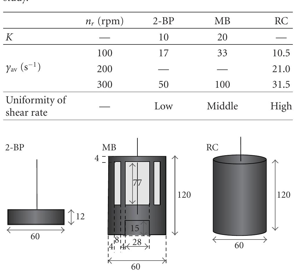 Impleller Unit Function Figure 131 - from Advances in Mixing Technology: Recent