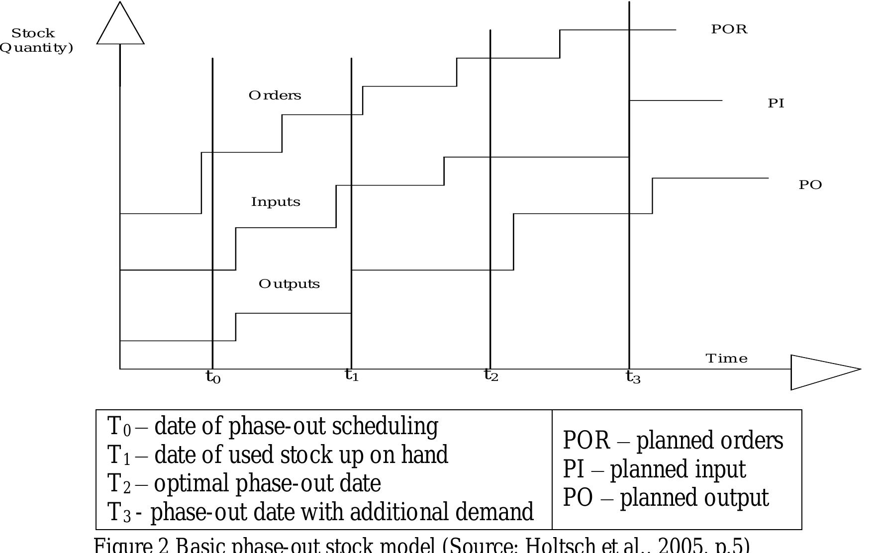 (PDF) Product phase-out