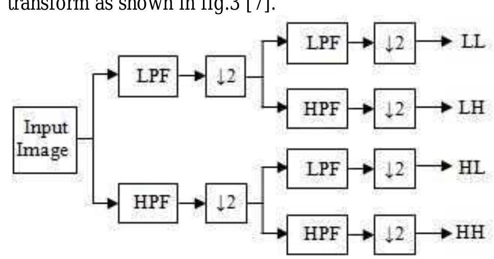 (PDF) Comparison of Image Compression Techniques Using Wavelet and ...