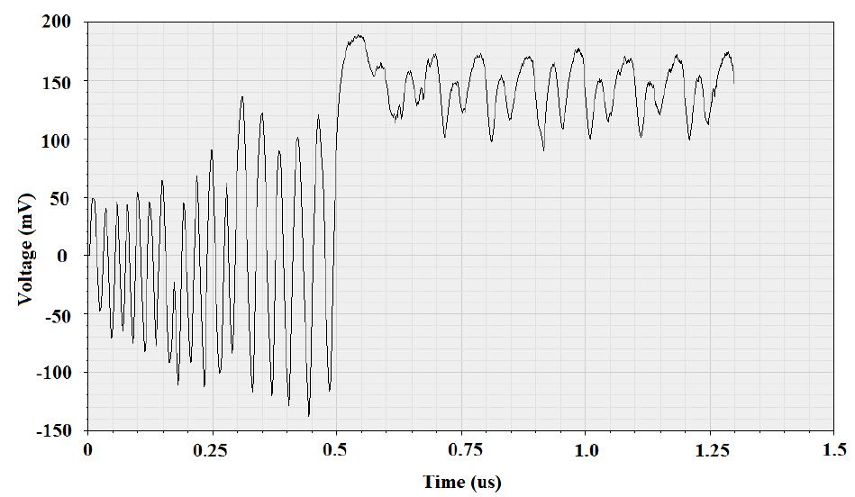The fine control voltage of the cdr system with 200mv/10mhz