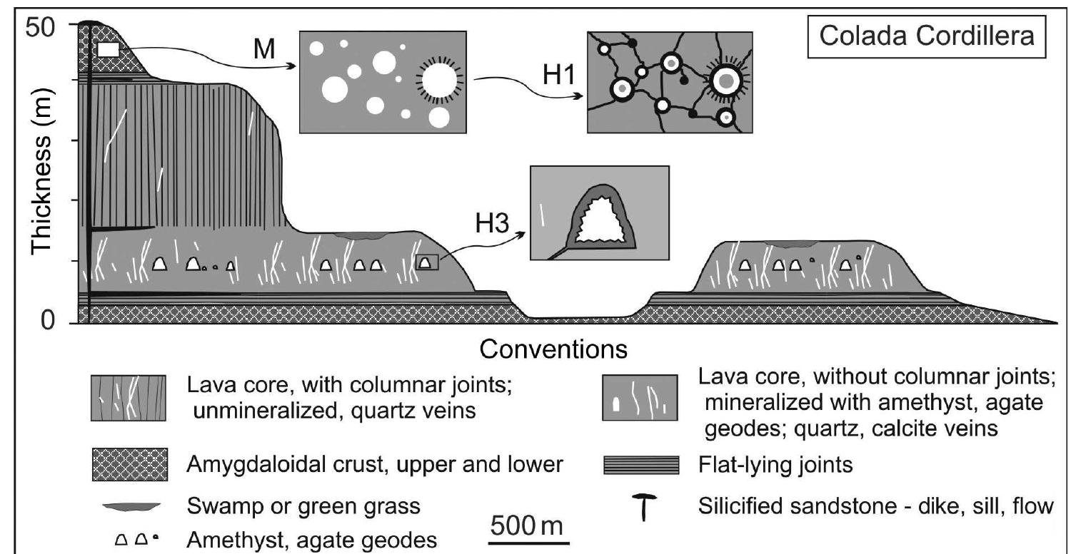 Model cross-section of colada cordillera, los catalanes