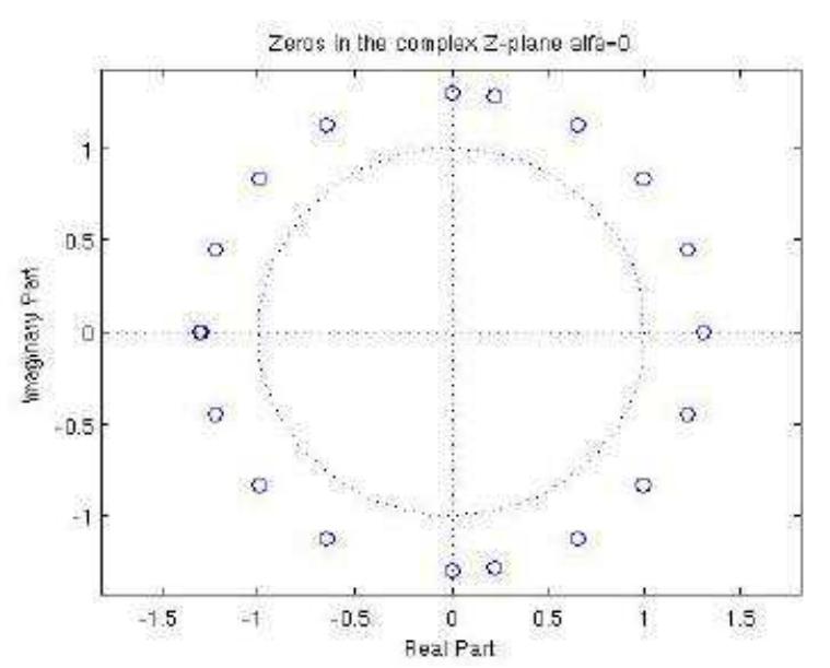(PDF) Mixed phase deconvolution using all-pass filters
