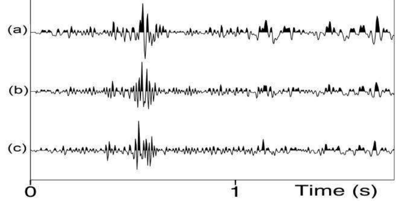 (PDF) Mixed phase deconvolution using all-pass filters