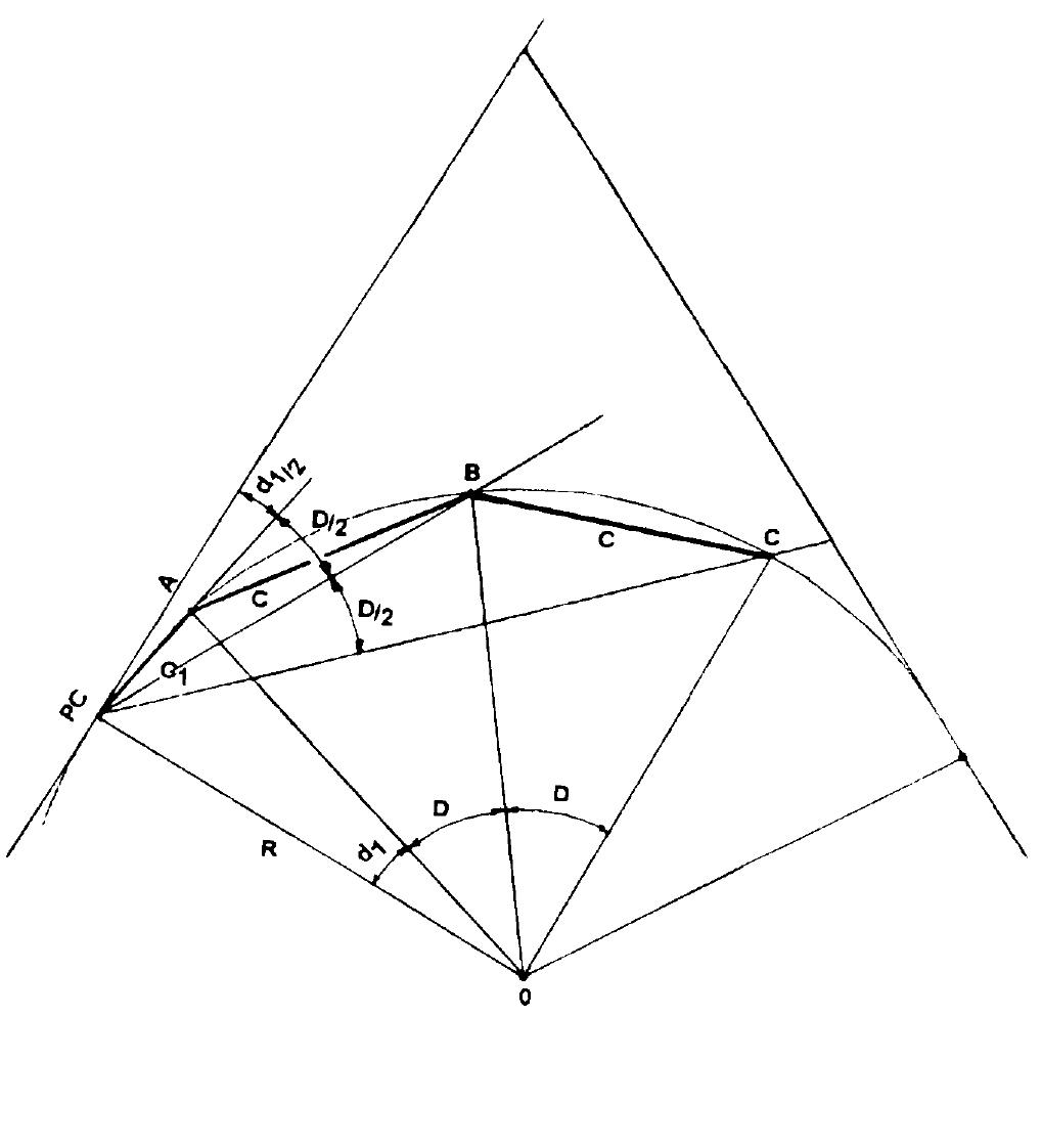 Figure 3 - HORIZONTAL AND VERTICAL CURVES