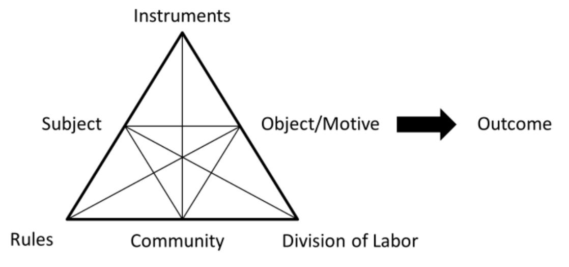 (PDF) Contradictions in the design space