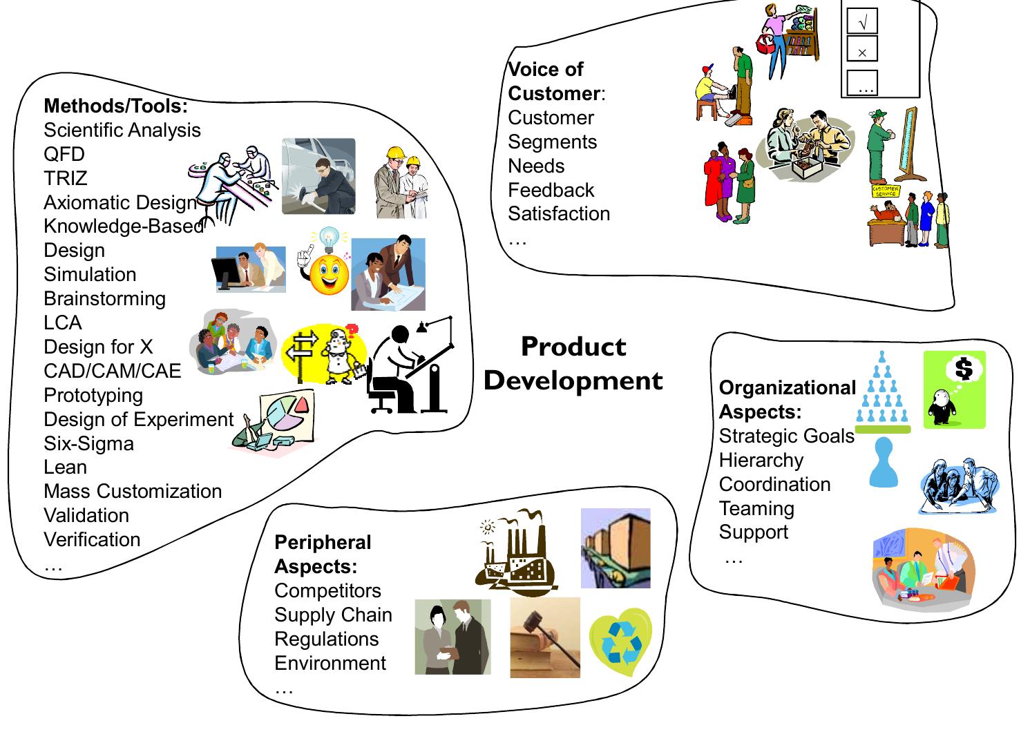 (PDF) A Study on Product Development
