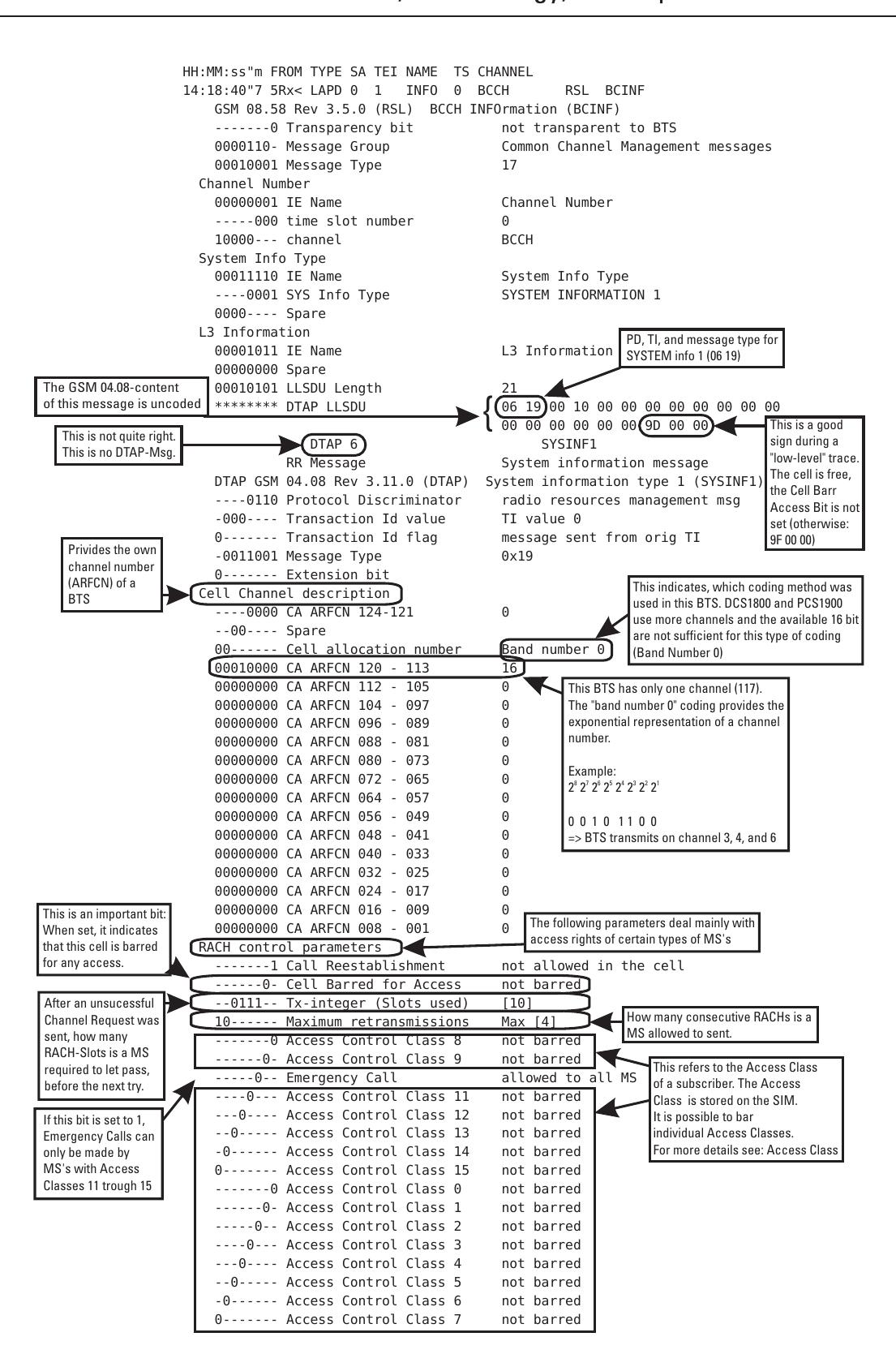 Figure 161 - from GSM Networks: Protocols, Terminology, and