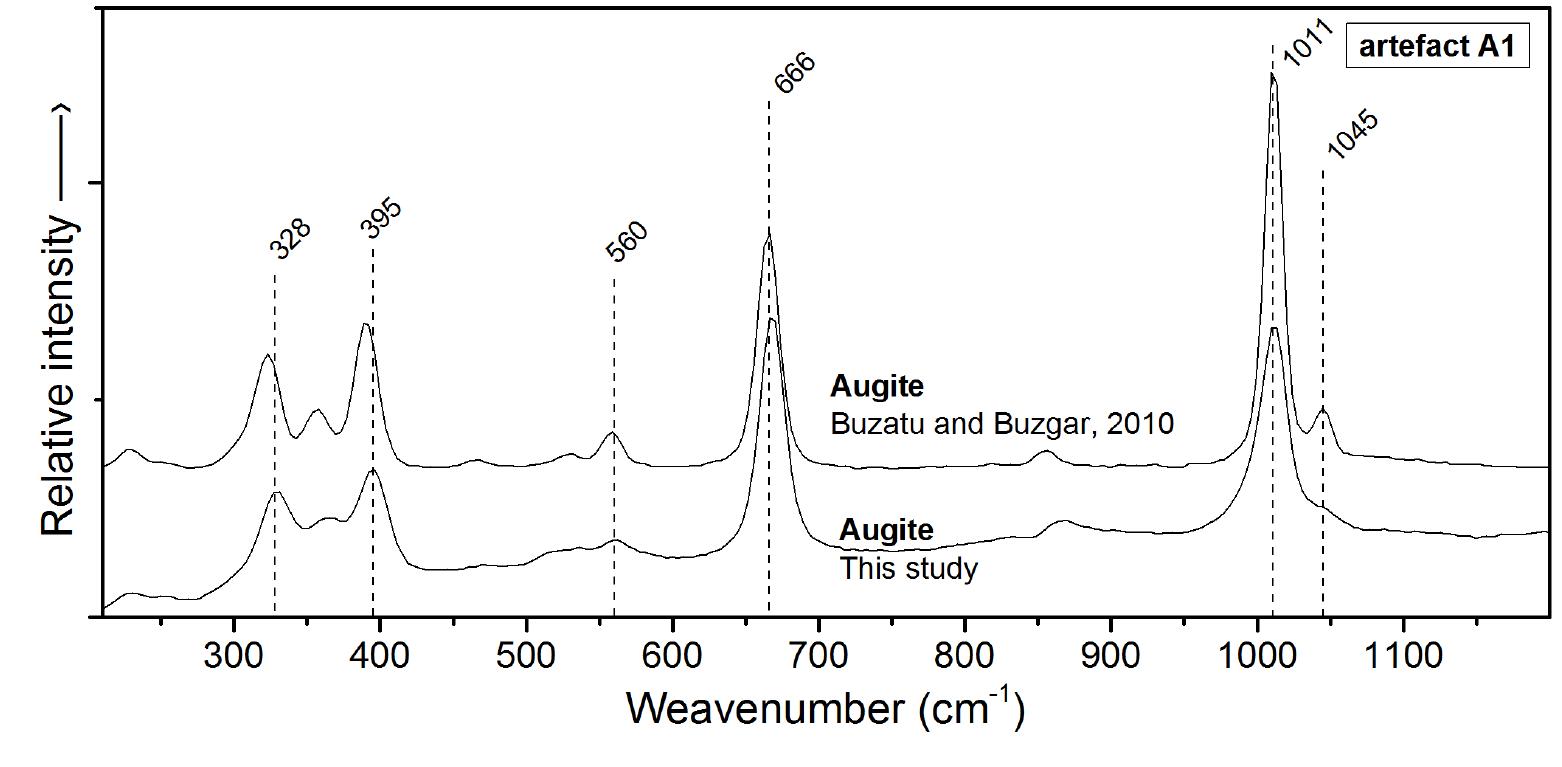 The composition and source of the raw material of two stone axes of ...