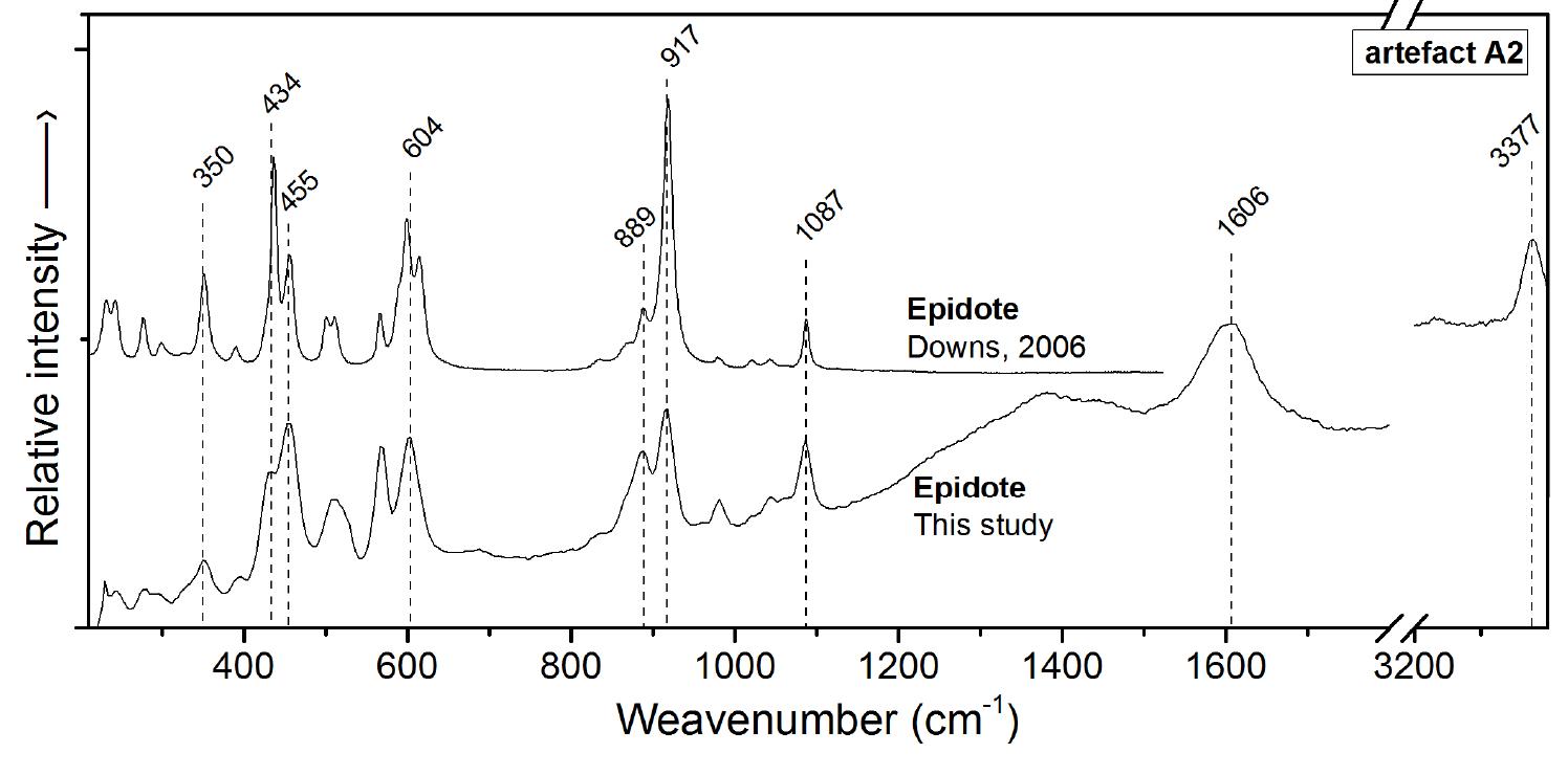 The composition and source of the raw material of two stone axes of ...