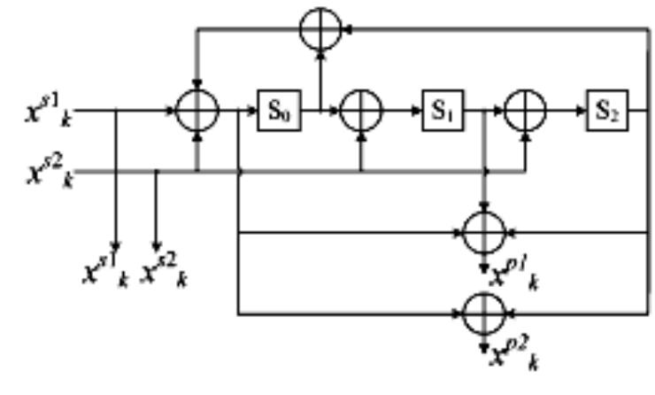 Optmization Map (PDF) Memory Optmization In Map Decoding Algorithm Using Trace Forward ...