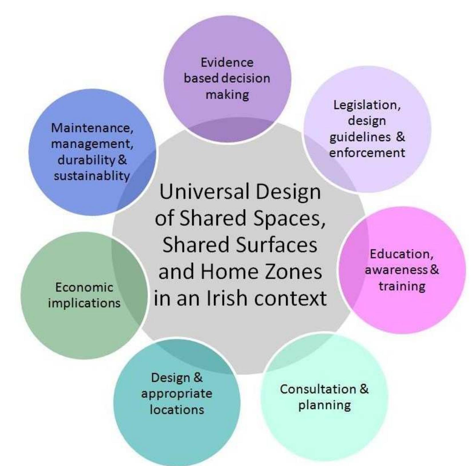 Shared Surface Approach (PDF) Shared Space, Shared Surfaces and Home Zones from a Universal ...