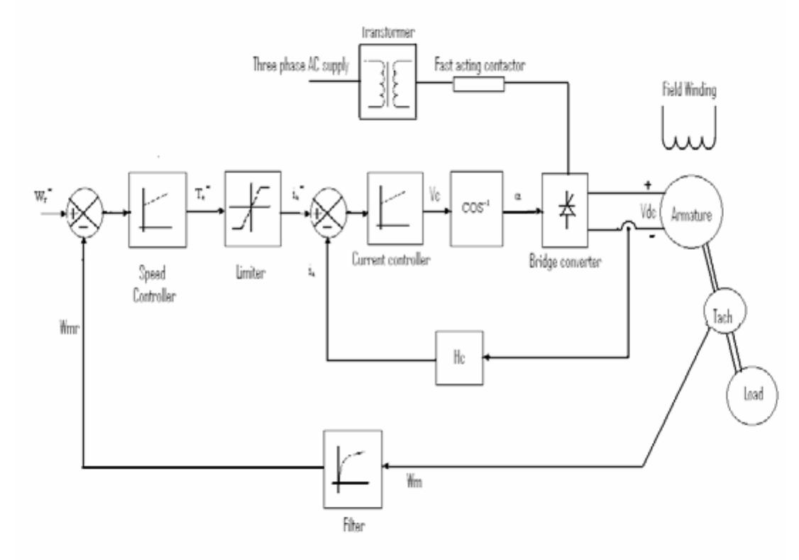 (PDF) Design of Current Controller for Two Quadrant DC Motor Drive by ...