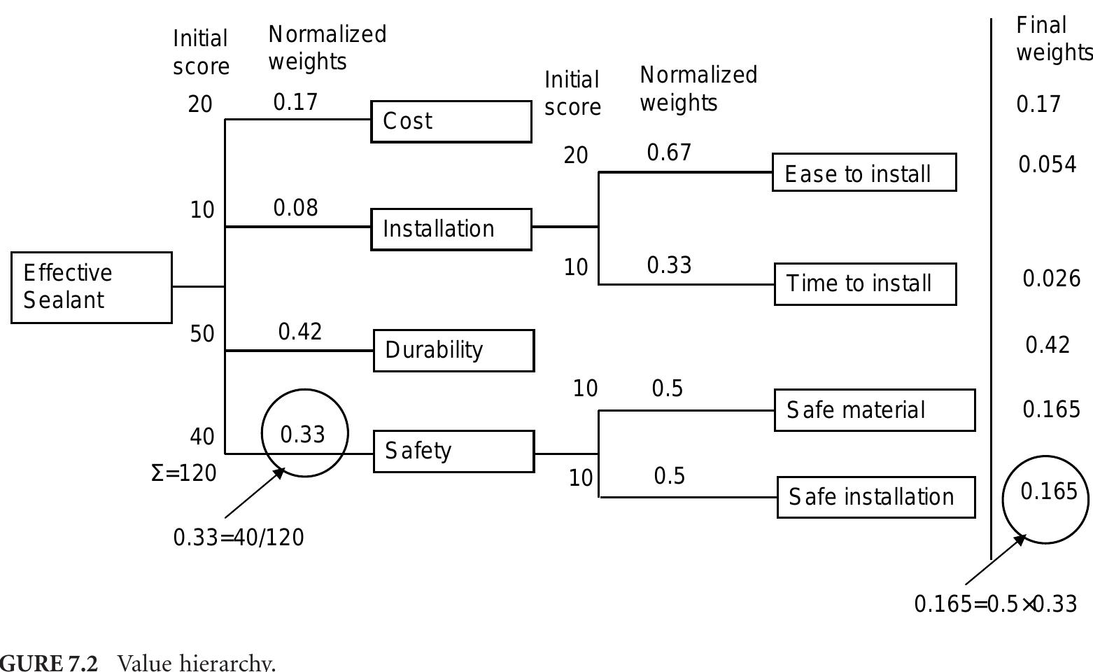 7 quality improvement process.